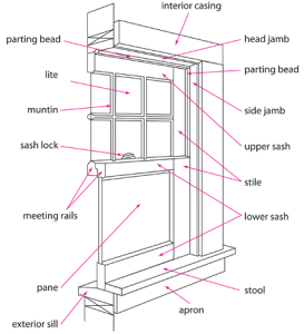 How to measure a window - Windows 4 life
